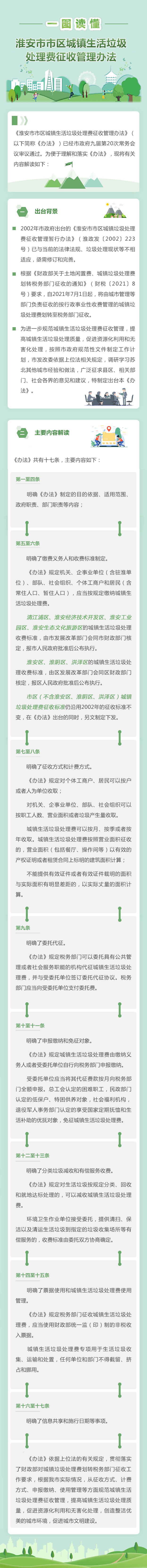 淮安市市區(qū)城鎮(zhèn)生活垃圾處理費征收管理辦法.jpg