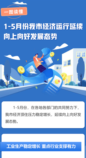一圖讀懂 |?1-5月份我市經濟運行延續向上向好發展...