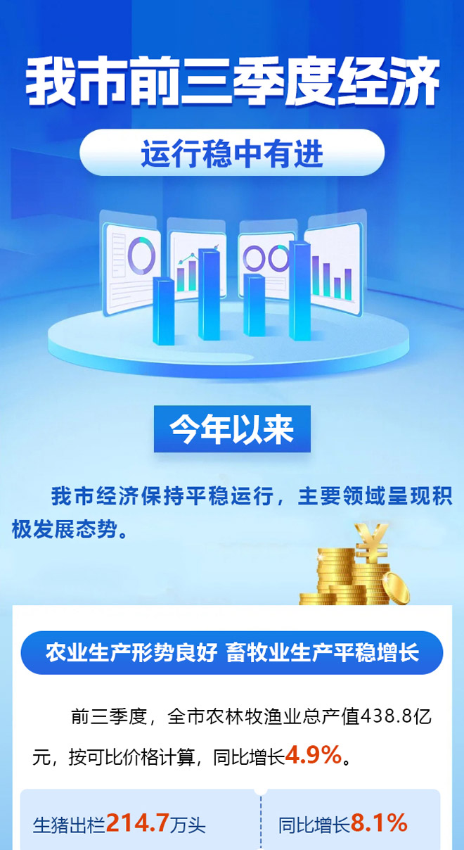 一圖讀懂 | 我市前三季度經濟運行穩中有進